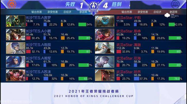 球队的防线 球队的防线